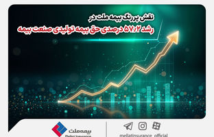 نقش پررنگ بیمه ملت در رشد 57.2 درصدی حق بیمه تولیدی صنعت بیمه
