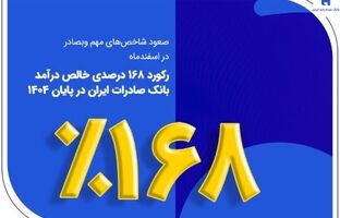 رکورد ۱۶۸ درصدی خالص درآمد بانک صادرات ایران در پایان ۱۴۰۴