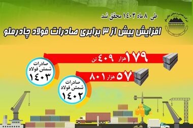 سکان هدایت چادرملو به «فرید دهقانی» سپرده شد 
