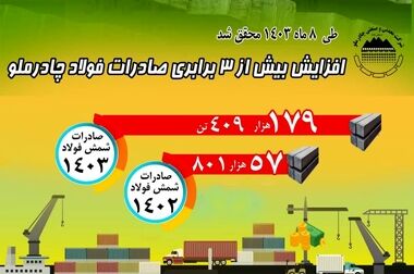 سکان هدایت چادرملو به «فرید دهقانی» سپرده شد 