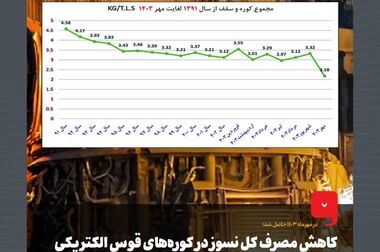 مسیر متعالی، پیشران، سبز، نوآورانه و مسئولانه؛ پنج گفتمان تعریف‌شده برای روایتگری استراتژی‌های فولاد مبارکه