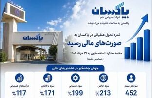 ثمره تحول عملیاتی در پاکسان به صورت‌های مالی رسید جهش ۲۱۳ درصدی سود خالص در نیمه نخست سال مالی
