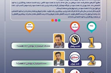 برگزاری دوره های تخصصی نفت و صنعت روانکار در شرکت نفت سپاهان