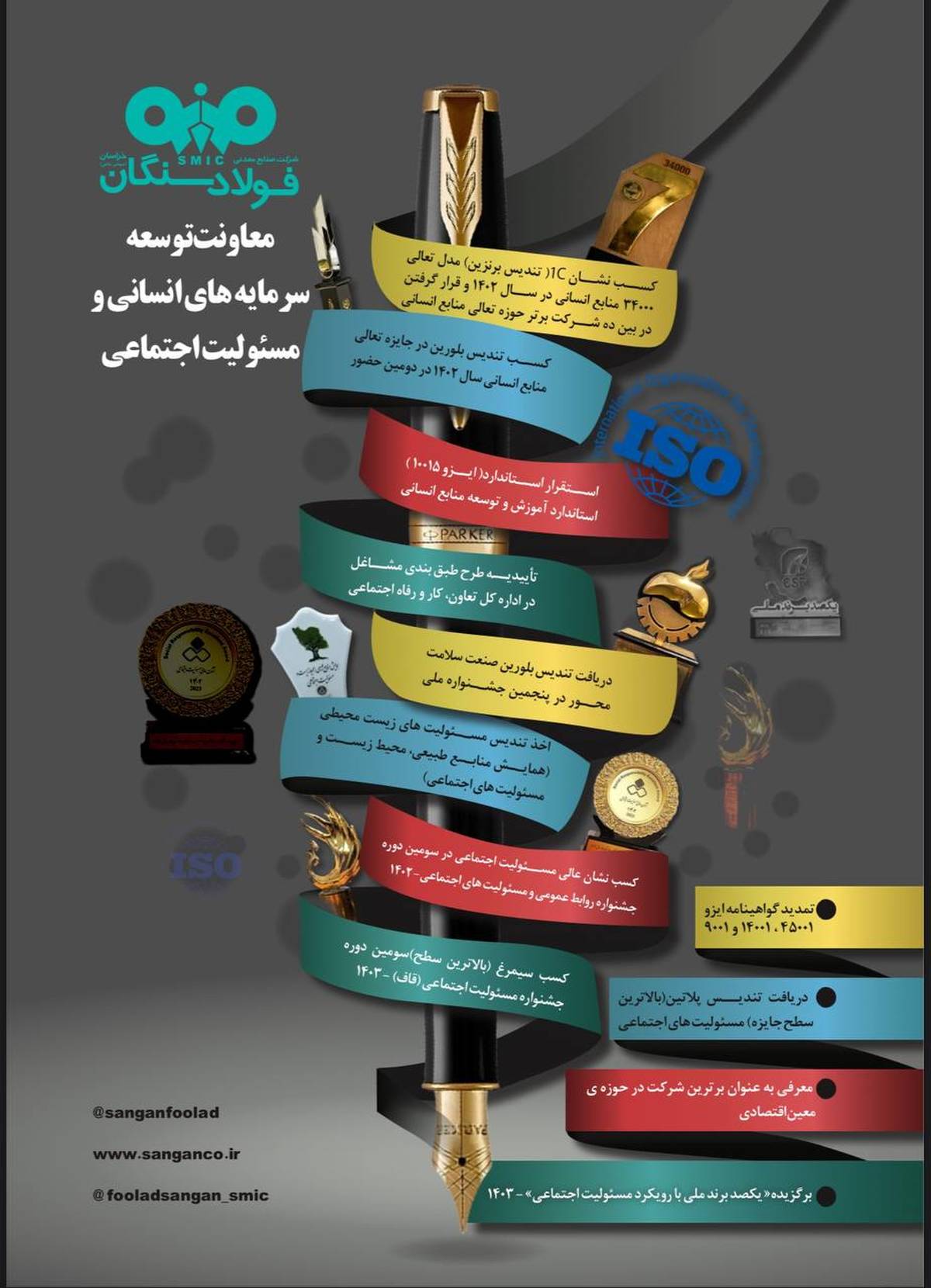 نگاهی گذرا به عملکرد معاونت توسعه سرمایه های انسانی و مسئولیت های اجتماعی فولاد سنگان
