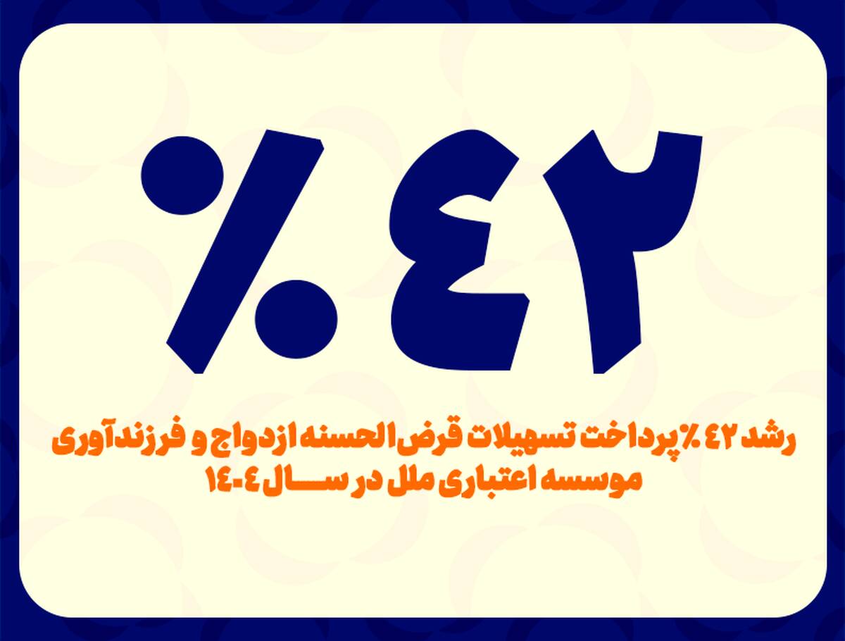 رشد ۴۲ درصدی پرداخت تسهیلات قرض‌الحسنه ازدواج و فرزندآوری مؤسسه اعتباری ملل در سال ۱۴۰۴