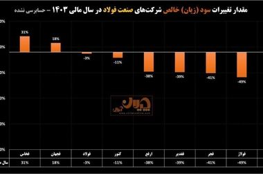 قدردانی مدیرعامل فولاد خراسان از هوشیاری و همدلی کارکنان در مسیر تولید مستمر