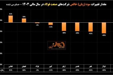 تجهیز مصلی بزرگ نیشابور به تجهیزات سرمایشی توسط فولاد خراسان