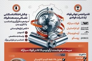 فولادمبارکه در میان شرکت های برتر ایمنی و سلامت فولادساز در جهان