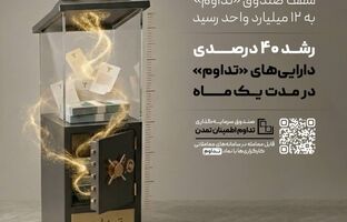 سقف صندوق «تداوم» به ۱۲ میلیارد واحد رسید؛ رشد ۴۰ درصدی دارایی‌های «تداوم»در یک ماه