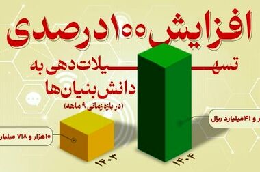 ترویج فرهنگ ایثار و ثبت و نگهداری خاطرات ایثارگران وظیفه همگانی و مسئولیت سازمانی است
