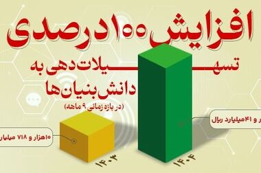 ترویج فرهنگ ایثار و ثبت و نگهداری خاطرات ایثارگران وظیفه همگانی و مسئولیت سازمانی است