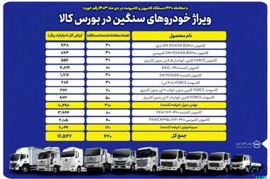 رکورد ارزش معاملات روزانه بازار آتی بورس کالا در سال جاری شکسته شد