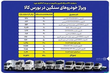 مهلت تسویه قراردادهای مشمول انفساخ افزایش یافت