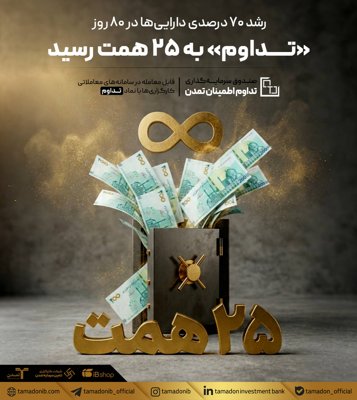 رشد ۷۰ درصدی دارایی ها در ۸۰ روز؛ «تداوم» به ۲۵ همت رسید
