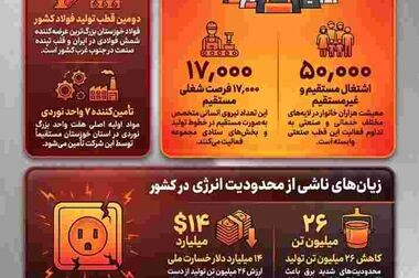 از چرخ‌دنده‌های صنعت تا مسیر عشق؛ ۱۰ سال ایستادگی فولاد خوزستان در مرز چذابه