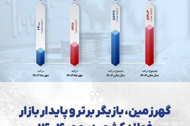 آغاز بیست و دومین نمایشگاه بین‌المللی ایران متافو