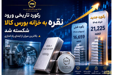 بورس کالا، پل ورود سرمایه های مردمی به قلب معادن کشور/ ابزارهای مالی موتور محرک تحول بخش معدن