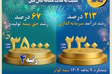 شرکت پتروشیمی نوری پیشگام تحول دیجیتال صنعت پتروشیمی؛ امضای بزرگ‌ترین قرارداد هوشمندسازی صنعت پتروشیمی ایران