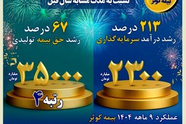 بیمه کوثر پر قدرت و با صلابت ‌