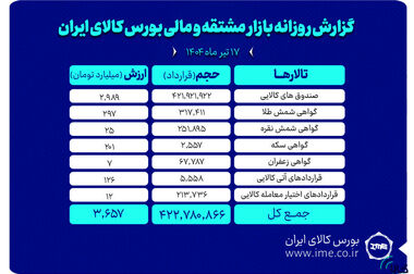 نحوه محاسبه قیمت پایه محصولات معدنی زنجیره فولاد ابلاغ شد