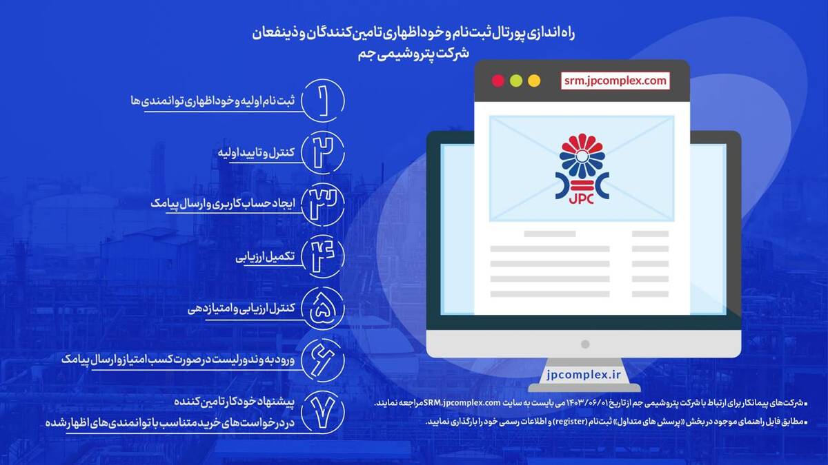 جم پیشگام در راه‌اندازی سامانه نرم‌افزاری مدیریت مناقصات و قراردادها