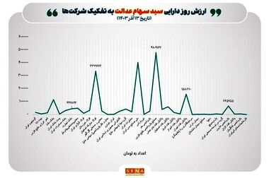 بازار سرمایه باید با توکن‌سازی به سمت ابزارهای رمز دارایی حرکت کند/ بدترین استراتژی، نادیده گرفتن پدیدهای نو یا ممنوع کردن آن است