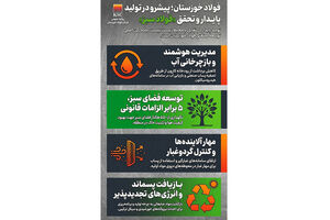 تولید پایدار؛ نقطه تلاقی صنعت، محیط زیست و توسعه در فولاد خوزستان