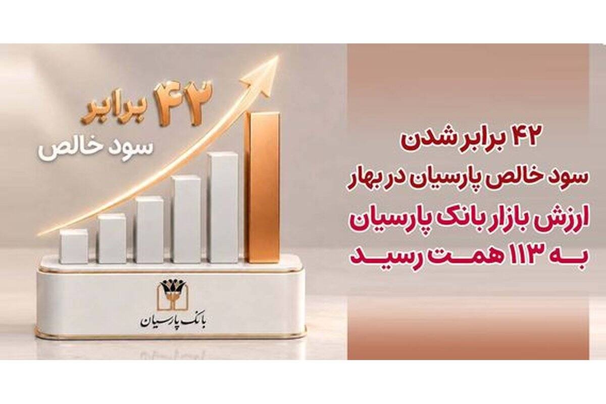 ۴۲ برابرشدن سودخالص پارسیان در بهار/ ارزش بازار بانک پارسیان به ۱۱۳ همت رسید