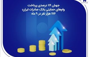 جهش ۷۶ درصدی پرداخت وام‌های حمایتی بانک صادرات ایران؛ ۱۷۶ هزار نفر در ۹ ماه