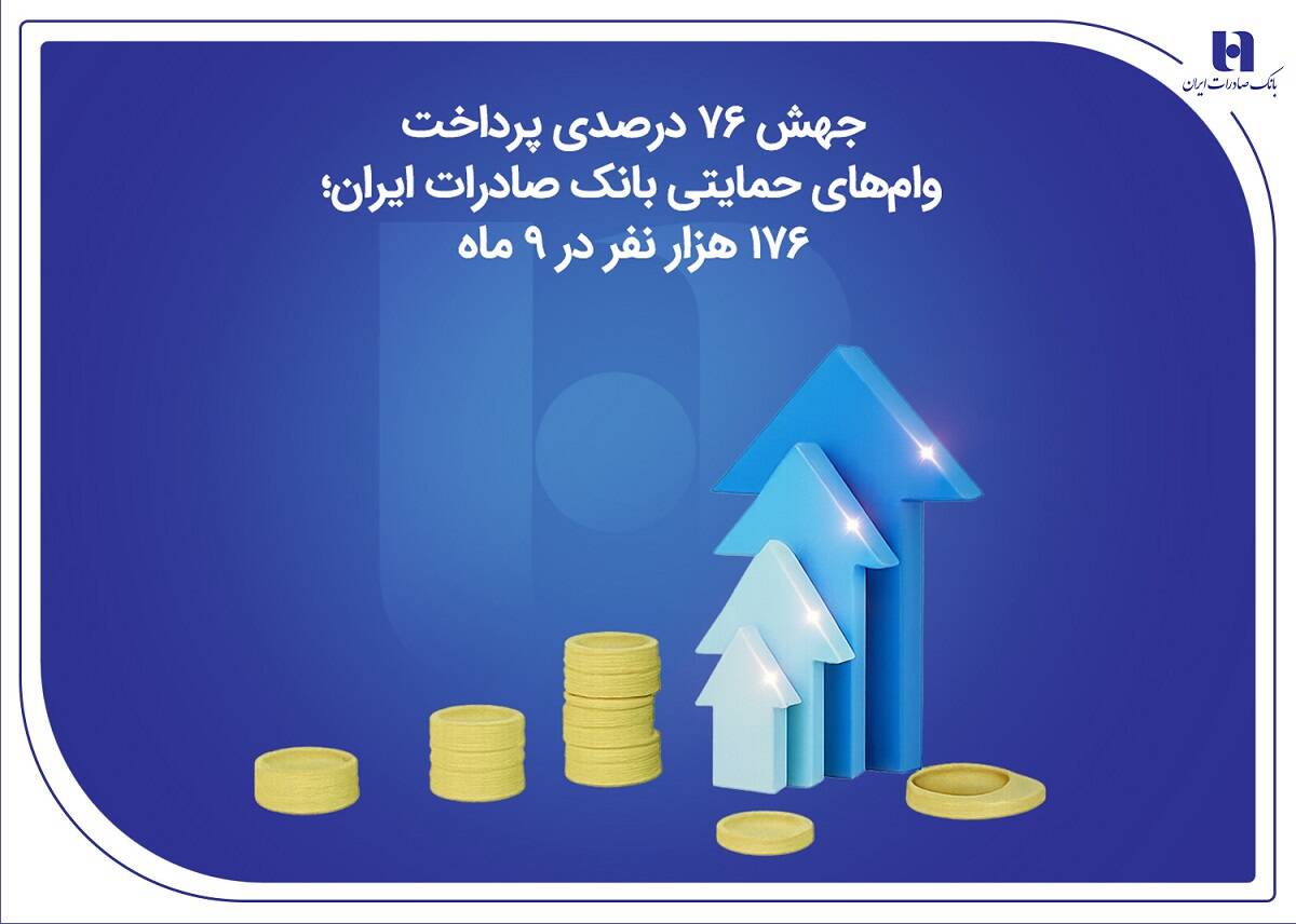 جهش ۷۶ درصدی پرداخت وام‌های حمایتی بانک صادرات ایران؛ ۱۷۶ هزار نفر در ۹ ماه