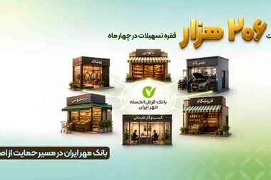 انطباق برنامه جامع راهبردی بانک مهر ایران با سیاست‌های کلی اقتصاد مقاومتی