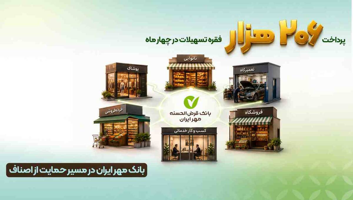 بانک مهر ایران در مسیر حمایت از اصناف؛ پرداخت ۲۰۶ هزار فقره تسهیلات در چهار ماه