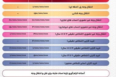 اتصال کارت‌های شبکه «شتاب» و «میر» تا دوماه دیگر