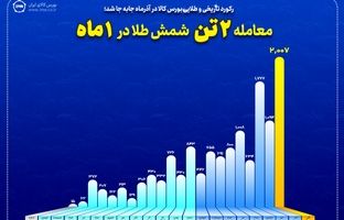 معامله ۲ تن شمش طلا تنها در ۱ ماه