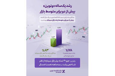 از جوایز جشنواره قرض‌الحسنه بانک اقتصادنوین جا نمانید