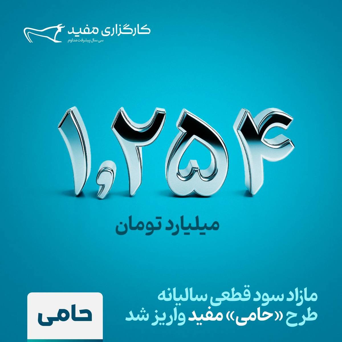 ۱۲۵۴ میلیارد تومان مازاد سود قطعی سالیانه طرح «حامی» مفید واریز شد