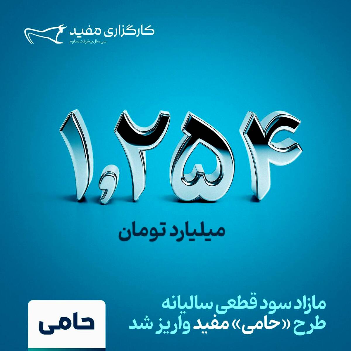 ۱۲۵۴ میلیارد تومان مازاد سود قطعی سالیانه طرح «حامی» مفید واریز شد