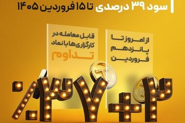 صندوق‌های مختلط تمدن پیشتاز بازدهی بازار شدند