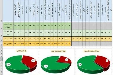 نخستین سکوی ملی داده محور اکتشافی رونمایی می شود