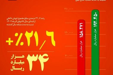 انتصاب سرپرست جدید فولاد خراسان