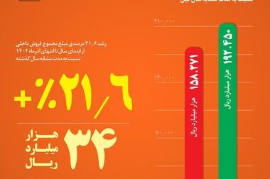 انتصاب سرپرست جدید فولاد خراسان
