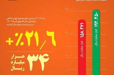 انتصاب سرپرست جدید فولاد خراسان