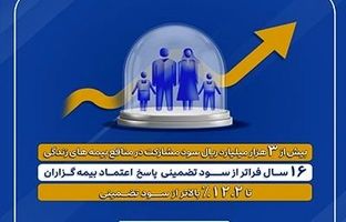 واریز بیش از ۳ هزار میلیارد ریال سود مشارکت به بیمه‌های زندگی پارسیان
