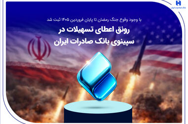اطمینان به آینده روشن بانک صادرات ایران با اتکا به سرمایه‌های انسانی