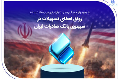 قربان اسکندری سرپرست بانک صادرات ایران شد