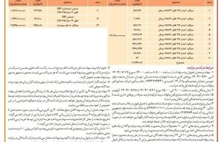  آگهی مزایده عمومی فولاد سرمد ابرکوه 