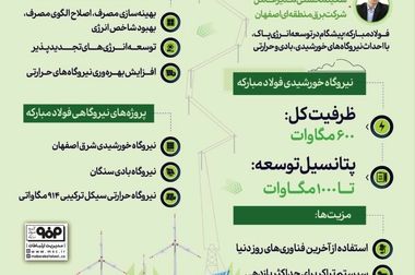 گروه فولاد مبارکه در مسیر استفاده از انرژی‌های پاک و توسعه پایدار