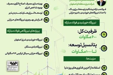 گروه فولاد مبارکه در مسیر استفاده از انرژی‌های پاک و توسعه پایدار