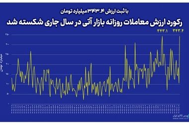 عرضه پیکاپ فوتون، ون فوتون وانا و کامیونت در بورس کالا