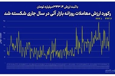 عرضه پیکاپ فوتون، ون فوتون وانا و کامیونت در بورس کالا